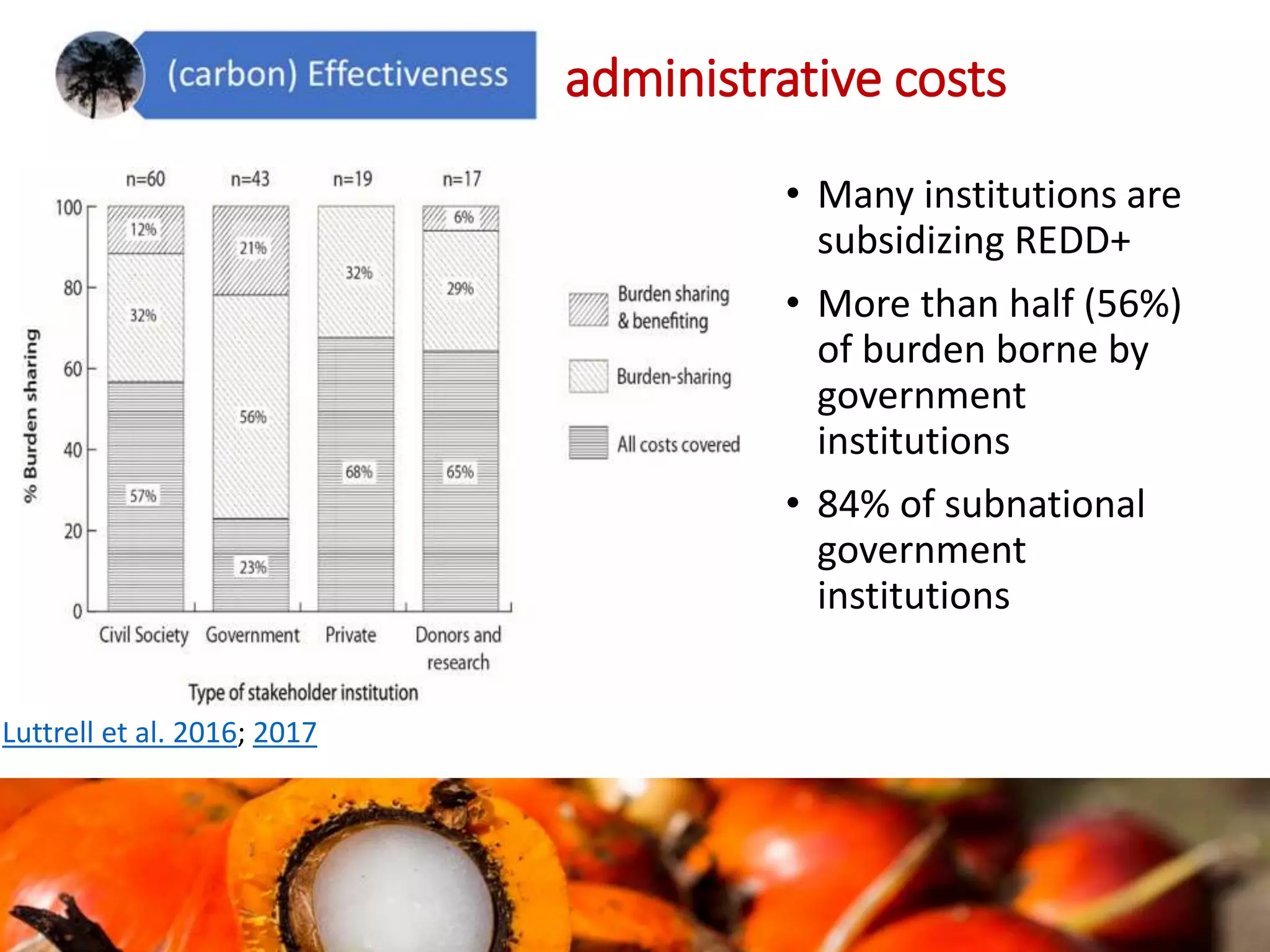 E2: Effectiveness administrative costs
• Many institutions are
subsidizing REDD+
• More than half (56%)
of burden borne by
government
institutions
• 84% of subnational
government
institutions
Luttrell et al. 2016; 2017
 