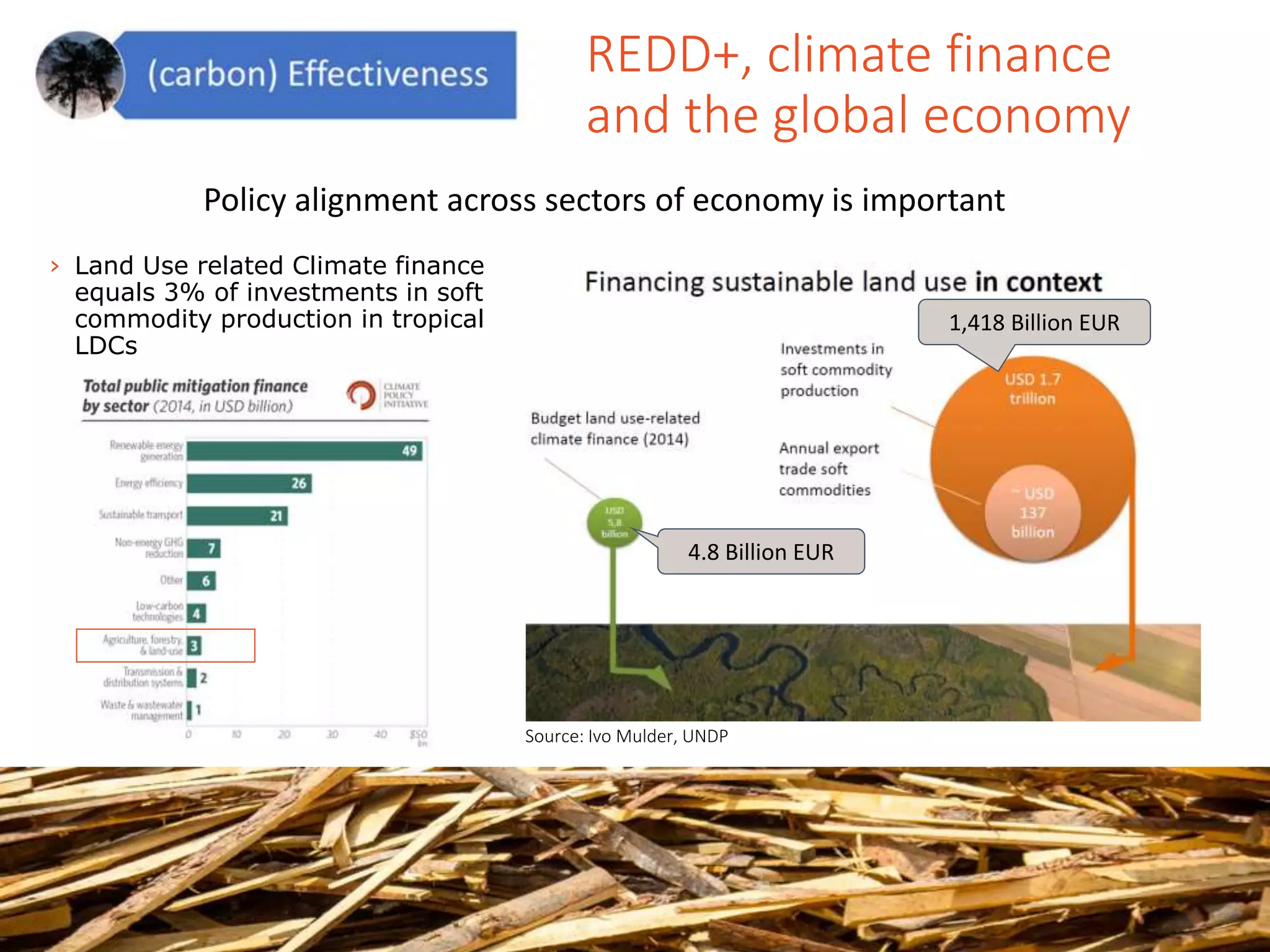REDD+, climate finance
and the global economy
Source: Ivo Mulder, UNDP
› Land Use related Climate finance
equals 3% of investments in soft
commodity production in tropical
LDCs
4.8 Billion EUR
1,418 Billion EUR
Policy alignment across sectors of economy is important
 