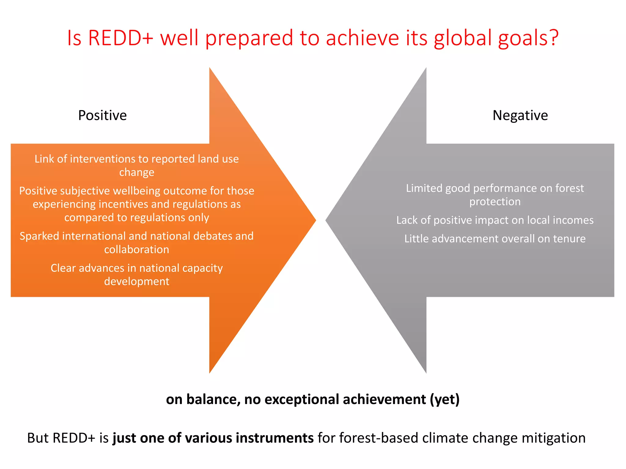 Is REDD+ well prepared to achieve its global goals?
on balance, no exceptional achievement (yet)
But REDD+ is just one of various instruments for forest-based climate change mitigation
Link of interventions to reported land use
change
Positive subjective wellbeing outcome for those
experiencing incentives and regulations as
compared to regulations only
Sparked international and national debates and
collaboration
Clear advances in national capacity
development
Limited good performance on forest
protection
Lack of positive impact on local incomes
Little advancement overall on tenure
Positive Negative
 