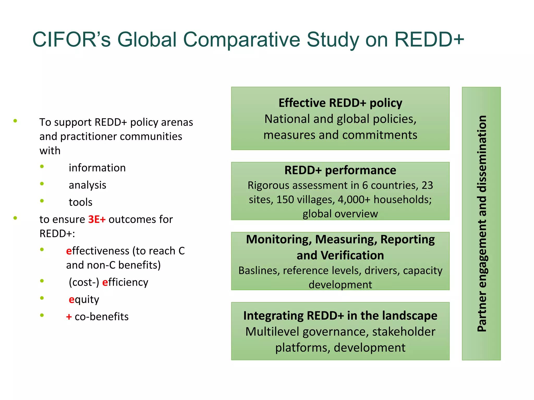 CIFOR’s Global Comparative Study on REDD+
• To support REDD+ policy arenas
and practitioner communities
with
• information
• analysis
• tools
• to ensure 3E+ outcomes for
REDD+:
• effectiveness (to reach C
and non-C benefits)
• (cost-) efficiency
• equity
• + co-benefits
Effective REDD+ policy
National and global policies,
measures and commitments
REDD+ performance
Rigorous assessment in 6 countries, 23
sites, 150 villages, 4,000+ households;
global overview
Integrating REDD+ in the landscape
Multilevel governance, stakeholder
platforms, development
Monitoring, Measuring, Reporting
and Verification
Baslines, reference levels, drivers, capacity
development
Partnerengagementanddissemination
 
