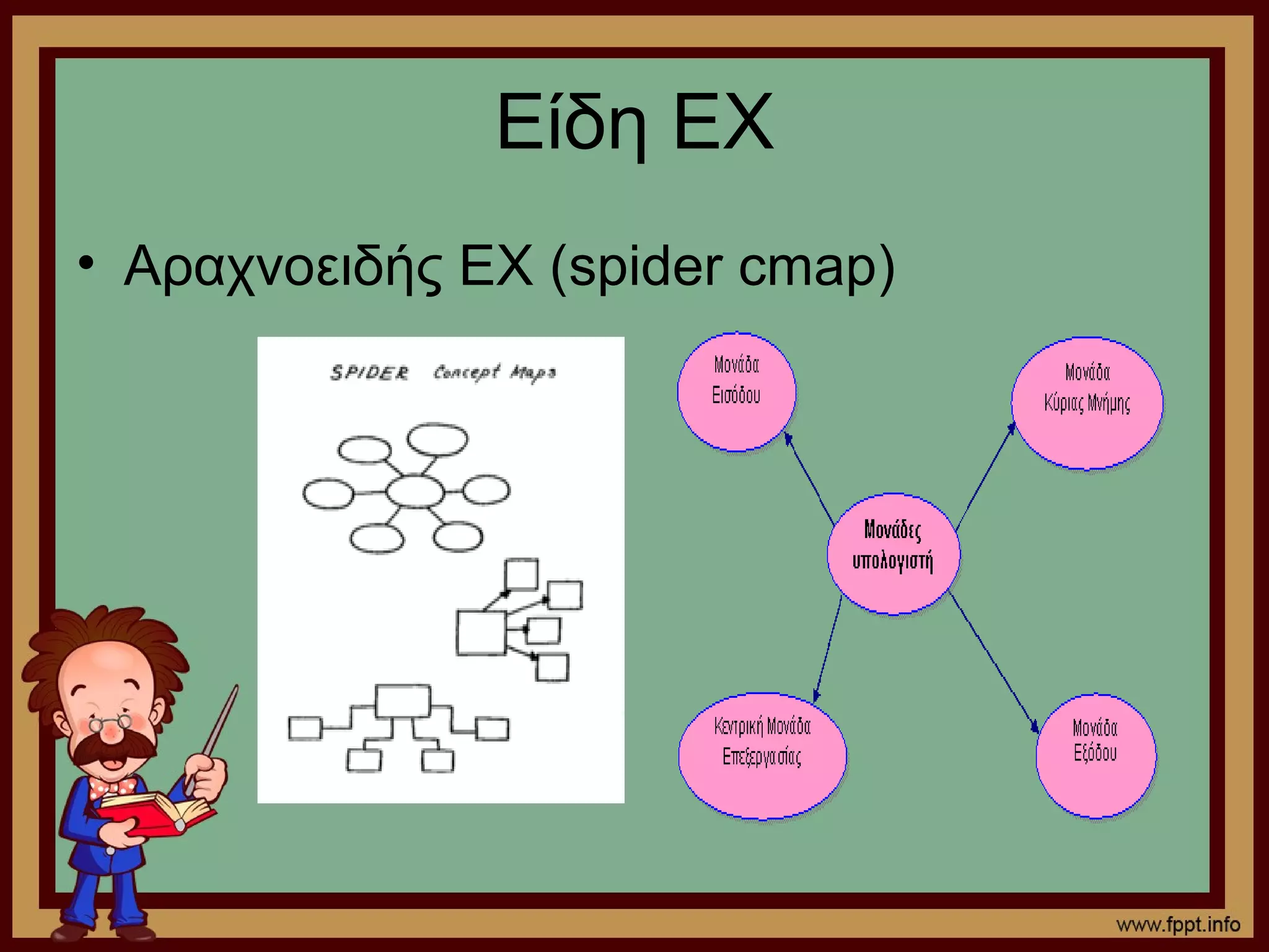 Είδη ΕΧ
• Αραχνοειδής ΕΧ (spider cmap)
 
