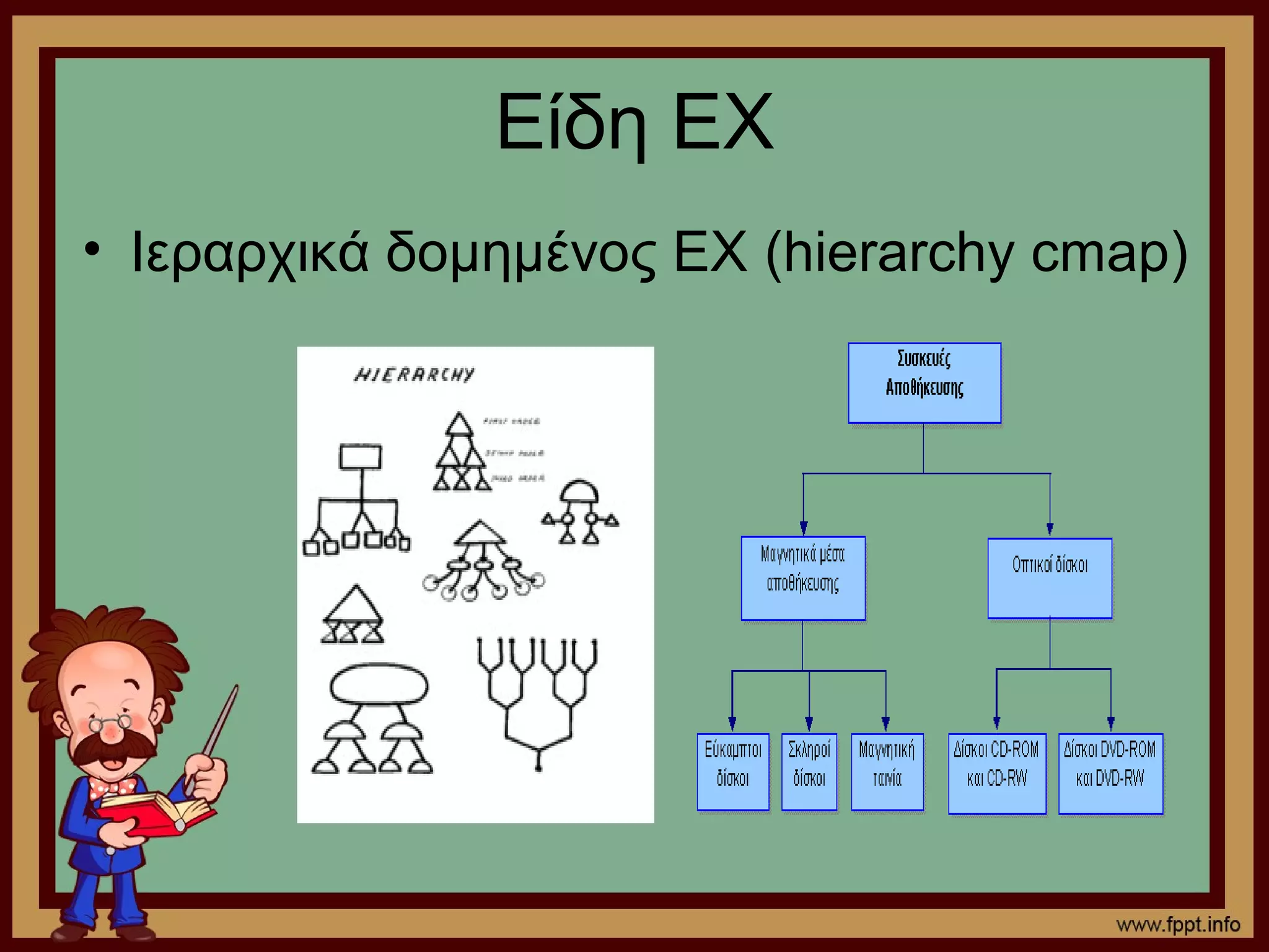 Είδη ΕΧ
• Ιεραρχικά δομημένος ΕΧ (hierarchy cmap)
 