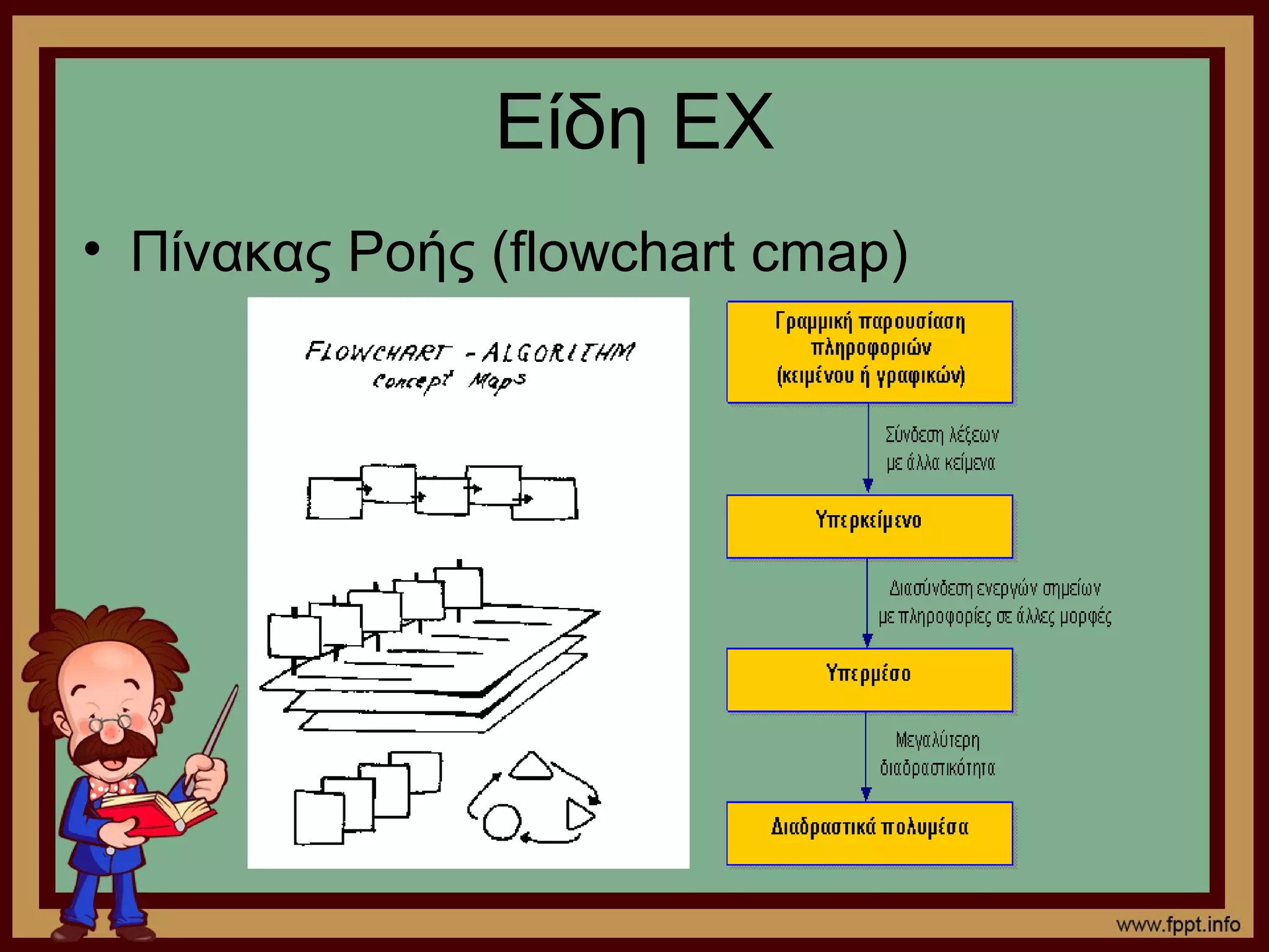 Είδη ΕΧ
• Πίνακας Ροής (flowchart cmap)
 