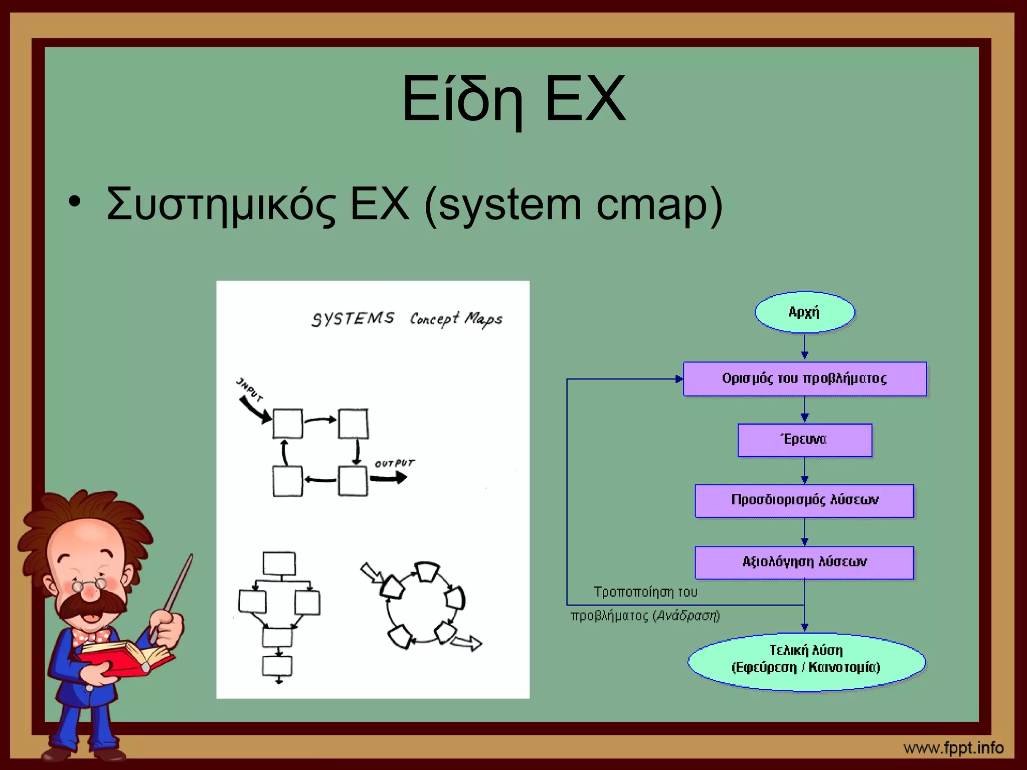 Είδη ΕΧ
• Συστημικός ΕΧ (system cmap)
 
