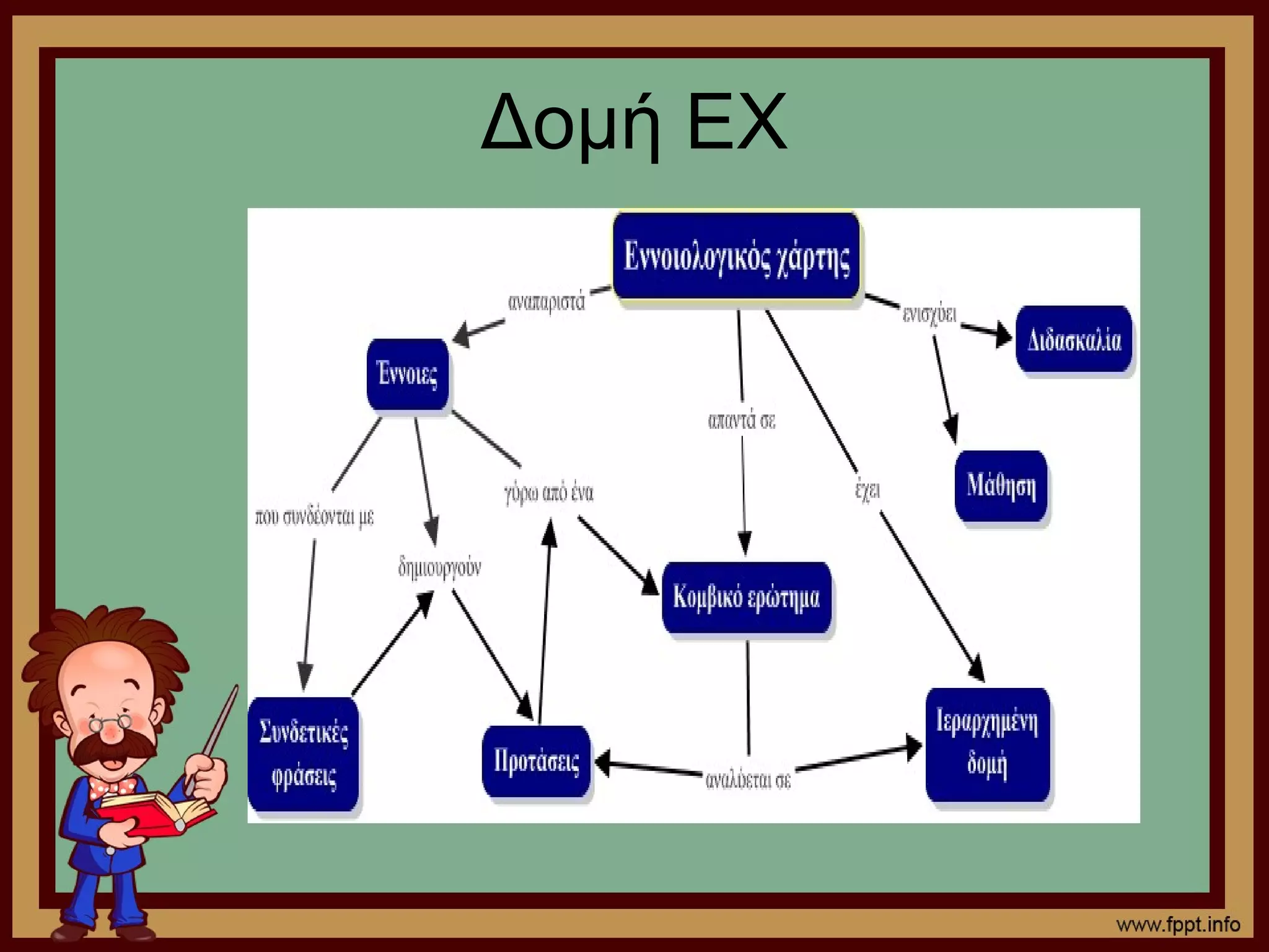 Δομή ΕΧ
 