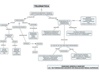Cmap telematica marianoarreola