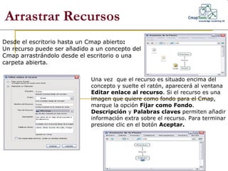 Arrastrar Recursos Desde el escritorio hasta un Cmap abierto : Un recurso puede ser añadido a un concepto del  Cmap arrast...