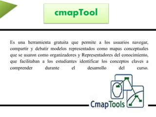 cmapTool
Es una herramienta gratuita que permite a los usuarios navegar,
compartir y debatir modelos representados como mapas conceptuales
que se usaron como organizadores y Representadores del conocimiento,
que facilitaban a los estudiantes identificar los conceptos claves a
comprender durante el desarrollo del curso.
 