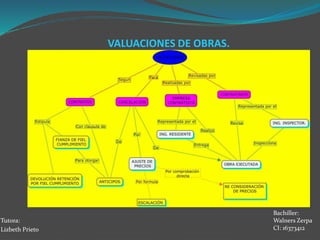 Tutora:
Lizbeth Prieto
Bachiller:
Walners Zerpa
CI: 16373412
VALUACIONES DE OBRAS.
 
