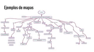 Ejemplos de mapas
 