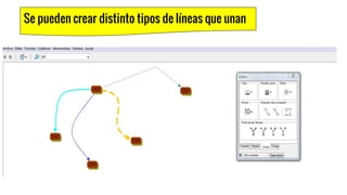 Se pueden crear distinto tipos de líneas que unan
 