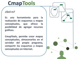 Cmap tools | PPTX