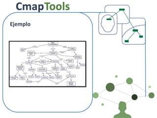Cmap tools | PPTX