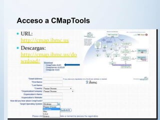 Cmap tools | PPTX