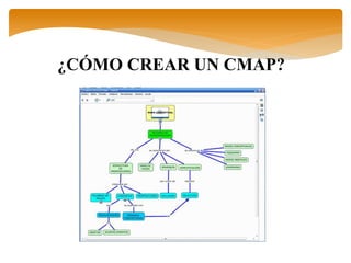 ¿CÓMO CREAR UN CMAP?
 