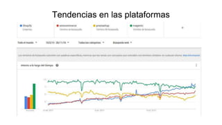 Tendencias en las plataformas
 