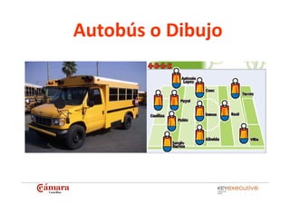Autobús o Dibujo 
Autobús o Dibujo




          Outplacement, Desarrollo y Estrategia
 
