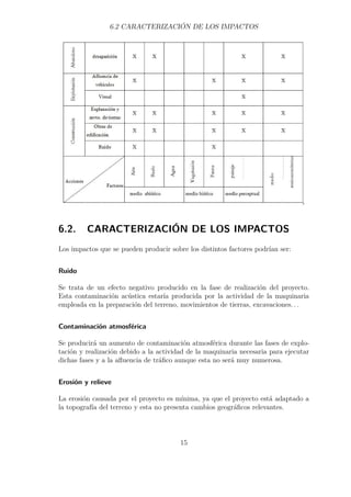 6.2 CARACTERIZACIÓN DE LOS IMPACTOS 
6.2. CARACTERIZACIÓN DE LOS IMPACTOS 
Los impactos que se pueden producir sobre los distintos factores podrían ser: 
Ruido 
Se trata de un efecto negativo producido en la fase de realización del proyecto. 
Esta contaminación acústica estaría producida por la actividad de la maquinaria 
empleada en la preparación del terreno, movimientos de tierras, excavaciones. . . 
Contaminación atmosférica 
Se producirá un aumento de contaminación atmosférica durante las fases de explo-tación 
y realización debido a la actividad de la maquinaria necesaria para ejecutar 
dichas fases y a la afluencia de tráfico aunque esta no será muy numerosa. 
Erosión y relieve 
La erosión causada por el proyecto es mínima, ya que el proyecto está adaptado a 
la topografía del terreno y esta no presenta cambios geográficos relevantes. 
15 
 