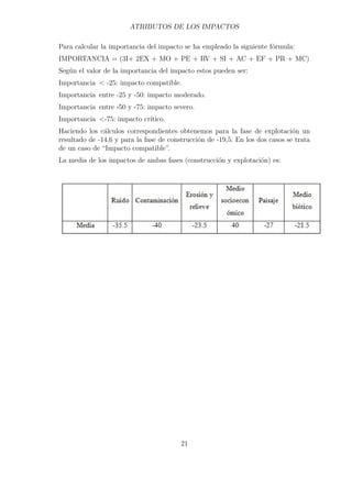 ATRIBUTOS DE LOS IMPACTOS 
Para calcular la importancia del impacto se ha empleado la siguiente fórmula: 
IMPORTANCIA = (3I+ 2EX + MO + PE + RV + SI + AC + EF + PR + MC) 
Según el valor de la importancia del impacto estos pueden ser: 
Importancia  -25: impacto compatible. 
Importancia entre -25 y -50: impacto moderado. 
Importancia entre -50 y -75: impacto severo. 
Importancia -75: impacto crítico. 
Haciendo los cálculos correspondientes obtenemos para la fase de explotación un 
resultado de -14,6 y para la fase de construcción de -19,5. En los dos casos se trata 
de un caso de “Impacto compatible”. 
La media de los impactos de ambas fases (construcción y explotación) es: 
21 
 
