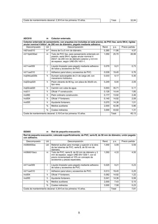 Coste de mantenimiento decenal: 2,30 € en los primeros 10 años. 
Total: 32,84 
ASC010 m Colector enterrado. 
Colector enterrado de saneamiento, con arquetas (no incluidas en este precio), de PVC liso, serie SN-4, rigidez 
anular nominal 4 kN/m², de 200 mm de diámetro, pegado mediante adhesivo. 
Descompuesto Ud Descomposición Rend. p.s. Precio partida 
mt01ara010 m³ Arena de 0 a 5 mm de diámetro. 0,385 11,86 4,57 
mt11tpb030ad m Tubo de PVC liso, para saneamiento enterrado sin 
presión, serie SN-4, rigidez anular nominal 4 
kN/m², de 200 mm de diámetro exterior y 4,9 mm 
de espesor, según UNE-EN 1401-1. 
8 
1,050 25,70 26,99 
mt11var009 l Líquido limpiador para pegado mediante adhesivo 
de tubos y accesorios de PVC. 
0,079 9,21 0,73 
mt11var010 l Adhesivo para tubos y accesorios de PVC. 0,039 19,45 0,76 
mq04dua020b h Dumper autocargable de 2 t de carga útil, con 
mecanismo hidráulico. 
0,033 9,17 0,30 
mq02rop020 h Pisón vibrante de 80 kg, con placa de 30x30 cm, 
tipo rana. 
0,249 8,40 2,09 
mq02cia020 h Camión con cuba de agua. 0,003 35,71 0,11 
mo011 h Oficial 1ª construcción. 0,128 14,44 1,85 
mo060 h Peón ordinario construcción. 0,177 13,92 2,46 
mo004 h Oficial 1ª fontanero. 0,140 14,92 2,09 
mo055 h Ayudante fontanero. 0,070 14,36 1,01 
% Medios auxiliares 2,000 42,96 0,86 
% Costes indirectos 3,000 43,82 1,31 
Coste de mantenimiento decenal: 3,16 € en los primeros 10 años. 
Total: 45,13 
ISD005 m Red de pequeña evacuación. 
Red de pequeña evacuación, colocada superficialmente, de PVC, serie B, de 50 mm de diámetro, unión pegada 
con adhesivo. 
Descompuesto Ud Descomposición Rend. p.s. Precio partida 
mt36tit400ac Ud Material auxiliar para montaje y sujeción a la obra 
de las tuberías de PVC, serie B, de 50 mm de 
diámetro. 
1,000 0,59 0,59 
mt36tit010acc m Tubo de PVC, serie B, de 50 mm de diámetro y 3 
mm de espesor, según UNE-EN 1329-1, con el 
precio incrementado el 10% en concepto de 
accesorios y piezas especiales. 
1,050 4,33 4,55 
mt11var009 l Líquido limpiador para pegado mediante adhesivo 
de tubos y accesorios de PVC. 
0,025 9,21 0,23 
mt11var010 l Adhesivo para tubos y accesorios de PVC. 0,013 19,45 0,25 
mo004 h Oficial 1ª fontanero. 0,082 14,92 1,22 
mo055 h Ayudante fontanero. 0,041 14,36 0,59 
% Medios auxiliares 2,000 7,43 0,15 
% Costes indirectos 3,000 7,58 0,23 
Coste de mantenimiento decenal: 0,39 € en los primeros 10 años. 
Total: 7,81 
 