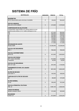 SISTEMA DE FRÍO 
MATERIALES 
UNIDADES PRECIO TOTAL 
MANÓMETRO 
M0702 Manómetros para amoniaco inoxidable 8 
63,06 € 504,48 € 
VÁLVULA MANUAL 
REG 25 D STR CONE#7 5 215,90 € 1.079,50 € 
COMPENSADOR DE DILATACIÓN 
Compensador axial HYDRA con camisa interior en inox 
extremos para soldar en A.C. fuelle multicapa en inox 
200 2 477,25 € 954,50 € 
125 1 380,90 € 380,90 € 
89 1 218,30 € 218,30 € 
80 2 206,09 € 412,18 € 
50 1 143,85 € 143,85 € 
32 1 119,06 € 119,06 € 
28 1 115,04 € 115,04 € 
25 1 111,45 € 111,45 € 
SEPARADOR DE ACEITE 
Modelo 926R 1 15.236,00 € 15.236,00 € 
VÁLVULA DE SEGURIDAD 
DSV 1 1 785,00 € 785,00 € 
VÁLVULA ANTIRRETORNO 
NRVA 50 6 441,80 € 2.650,80 € 
VÁLVULA DE PURGA 
NPT macho SS-BVM6 1 513,50 € 513,50 € 
Transporte 1 16,50 € 16,50 € 
VÁLVULA DE SEGURIDAD 
SFA 15 T 220 3 381,50 € 1.144,50 € 
TRANSMISOR DE NIVEL DE LIQUIDO 
AKS 38 3 867,40 € 2.602,20 € 
FILTRO DE SECADO 
DCR 048117 3 145,50 € 436,50 € 
CARCASA DE FILTRO DE SECADO 
DC 4 36,80 € 147,20 € 
FILTRO NORMAL 
FA 20 5 159,40 € 797,00 € 
VÁLVULA PRINCIPAL PILOTADA 
PML 32 4 1.095,10 € 4.380,40 € 
JUEGO DE BRIDAS 
tamaño conexión 35mm 3 101,00 € 303,00 € 
SOLENOIDE 
EVRST 20 4 813,80 € 3.255,20 € 
43 
 