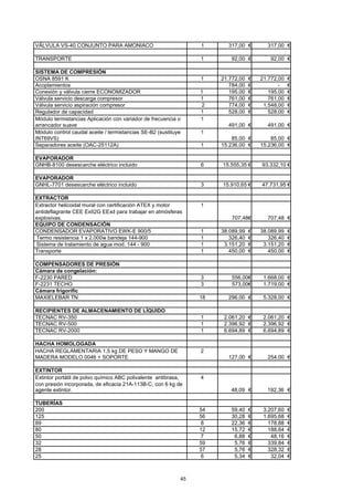 VÁLVULA VS-40 CONJUNTO PARA AMONIACO 1 317,00 € 317,00 € 
TRANSPORTE 1 92,00 € 92,00 € 
SISTEMA DE COMPRESIÓN 
OSNA 8591 K 1 21.772,00 € 21.772,00 € 
Acoplamientos 784,00 € - € 
Conexión y válvula cierre ECONOMIZADOR 1 195,00 € 195,00 € 
Válvula servicio descarga compresor 1 761,00 € 761,00 € 
Válvula servicio aspiración compresor 2 774,00 € 1.548,00 € 
Regulador de capacidad 1 528,00 € 528,00 € 
Módulo termistancias Aplicación con variador de frecuencia o 1 
arrancador suave 491,00 € 491,00 € 
Módulo control caudal aceite / termistancias SE-B2 (sustituye 1 
INT69VS) 85,00 € 85,00 € 
Separadores aceite (OAC-25112A) 1 15.236,00 € 15.236,00 € 
EVAPORADOR 
GNHB-8100 desescarche eléctrico incluido 6 15.555,35 € 93.332,10 € 
EVAPORADOR 
GNHL-7701 desescarche eléctrico incluido 3 15.910,65 € 47.731,95 € 
EXTRACTOR 
Extractor helicoidal mural con certificación ATEX y motor 1 
antideflagrante CEE ExII2G EExd para trabajar en atmósferas 
explosivas. 707,48€ 707,48 € 
EQUIPO DE CONDENSACIÓN 
CONDENSADOR EVAPORATIVO EWK-E 900/5 1 38.089,99 € 38.089,99 € 
Termo resistencia 1 x 2.000w bandeja 144-900 1 326,40 € 326,40 € 
Sistema de tratamiento de agua mod. 144 - 900 1 3.151,20 € 3.151,20 € 
Transporte 1 450,00 € 450,00 € 
COMPENSADORES DE PRESIÓN 
Cámara de congelación: 
F-2230 PARED 3 556,00€ 1.668,00 € 
F-2231 TECHO 3 573,00€ 1.719,00 € 
Cámara frigorífic 
MAXIELEBAR TN 18 296,00 € 5.328,00 € 
RECIPIENTES DE ALMACENAMIENTO DE LÍQUIDO 
TECNAC RV-350 1 2.061,20 € 2.061,20 € 
TECNAC RV-500 1 2.396,92 € 2.396,92 € 
TECNAC RV-2000 1 6.694,89 € 6.694,89 € 
HACHA HOMOLOGADA 
HACHA REGLAMENTARIA 1,5 kg DE PESO Y MANGO DE 2 
MADERA MODELO 0046 + SOPORTE 127,00 € 254,00 € 
EXTINTOR 
Extintor portátil de polvo químico ABC polivalente antibrasa, 4 
con presión incorporada, de eficacia 21A-113B-C, con 6 kg de 
agente extintor. 48,09 € 192,36 € 
TUBERÍAS 
200 54 59,40 € 3.207,60 € 
125 56 30,28 € 1.695,68 € 
89 8 22,36 € 178,88 € 
80 12 15,72 € 188,64 € 
50 7 6,88 € 48,16 € 
32 59 5,76 € 339,84 € 
28 57 5,76 € 328,32 € 
25 6 5,34 € 32,04 € 
45 
 