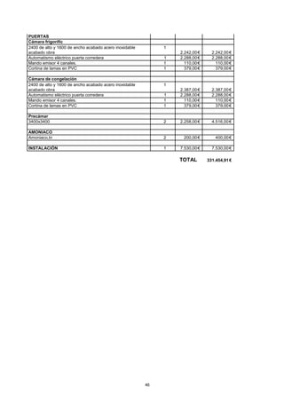 PUERTAS 
Cámara frigorífic 
2400 de alto y 1600 de ancho acabado acero inoxidable 1 
acabado obra 2.242,00 € 2.242,00 € 
Automatismo eléctrico puerta corredera 1 2.288,00 € 2.288,00 € 
Mando emisor 4 canales. 1 110,00 € 110,00 € 
Cortina de lamas en PVC 1 379,00 € 379,00 € 
Cámara de congelación 
2400 de alto y 1600 de ancho acabado acero inoxidable 1 
acabado obra 2.387,00 € 2.387,00 € 
Automatismo eléctrico puerta corredera 1 2.288,00 € 2.288,00 € 
Mando emisor 4 canales. 1 110,00 € 110,00 € 
Cortina de lamas en PVC 1 379,00 € 379,00 € 
Precámar 
3400x3400 2 2.258,00 € 4.516,00 € 
AMONIACO 
Amoniaco,tn 2 200,00 € 400,00 € 
INSTALACIÓN 1 7.530,00 € 7.530,00 € 
TOTAL 331.454,91 € 
46 
 