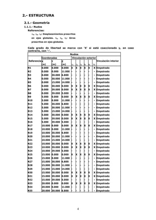 4 
2.- ESTRUCTURA 
2.1.- Geometría 
1.1.1.- Nudos 
Referencias: 
Dx, Dy, Dz: Desplazamientos prescritos 
en ejes globales. qx, qy, qz: Giros 
prescritos en ejes globales. 
Cada grado de libertad se marca con 'X' si está coaccionado y, en caso 
contrario, con '-'. 
Nudos 
Coordenadas Vinculación exterior 
Referencia X Y Z 
Dx Dy Dz qx qy qz 
Vinculación interior 
(m) (m) (m) 
N1 0.000 0.000 0.000 X X X X X X Empotrado 
N2 0.000 0.000 11.000 - - - - - - Empotrado 
N3 0.000 30.000 6.800 - - - - - - Empotrado 
N4 0.000 30.000 11.000 - - - - - - Empotrado 
N5 0.000 15.000 14.000 - - - - - - Empotrado 
N6 0.000 30.000 0.000 X X X X X X Empotrado 
N7 0.000 39.000 0.000 X X X X X X Empotrado 
N8 0.000 39.000 5.000 - - - - - - Empotrado 
N9 5.000 0.000 0.000 X X X X X X Empotrado 
N10 5.000 0.000 11.000 - - - - - - Empotrado 
N11 5.000 30.000 6.800 - - - - - - Empotrado 
N12 5.000 30.000 11.000 - - - - - - Empotrado 
N13 5.000 15.000 14.000 - - - - - - Empotrado 
N14 5.000 30.000 0.000 X X X X X X Empotrado 
N15 5.000 39.000 0.000 X X X X X X Empotrado 
N16 5.000 39.000 5.000 - - - - - - Empotrado 
N17 10.000 0.000 0.000 X X X X X X Empotrado 
N18 10.000 0.000 11.000 - - - - - - Empotrado 
N19 10.000 30.000 6.800 - - - - - - Empotrado 
N20 10.000 30.000 11.000 - - - - - - Empotrado 
N21 10.000 15.000 14.000 - - - - - - Empotrado 
N22 10.000 30.000 0.000 X X X X X X Empotrado 
N23 10.000 39.000 0.000 X X X X X X Empotrado 
N24 10.000 39.000 5.000 - - - - - - Empotrado 
N25 15.000 0.000 0.000 X X X X X X Empotrado 
N26 15.000 0.000 11.000 - - - - - - Empotrado 
N27 15.000 30.000 6.800 - - - - - - Empotrado 
N28 15.000 30.000 11.000 - - - - - - Empotrado 
N29 15.000 15.000 14.000 - - - - - - Empotrado 
N30 15.000 30.000 0.000 X X X X X X Empotrado 
N31 15.000 39.000 0.000 X X X X X X Empotrado 
N32 15.000 39.000 5.000 - - - - - - Empotrado 
N33 20.000 0.000 0.000 X X X X X X Empotrado 
N34 20.000 0.000 11.000 - - - - - - Empotrado 
N35 20.000 30.000 6.800 - - - - - - Empotrado 
 