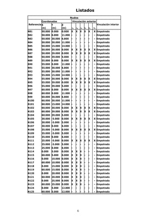Listados 
Nudos 
Coordenadas Vinculación exterior 
6 
Referencia X Y Z 
Dx Dy Dz qx qy qz 
Vinculación interior 
(m) (m) (m) 
N81 50.000 0.000 0.000 X X X X X X Empotrado 
N82 50.000 0.000 11.000 - - - - - - Empotrado 
N83 50.000 30.000 6.800 - - - - - - Empotrado 
N84 50.000 30.000 11.000 - - - - - - Empotrado 
N85 50.000 15.000 14.000 - - - - - - Empotrado 
N86 50.000 30.000 0.000 X X X X X X Empotrado 
N87 50.000 39.000 0.000 X X X X X X Empotrado 
N88 50.000 39.000 5.000 - - - - - - Empotrado 
N89 55.000 0.000 0.000 X X X X X X Empotrado 
N90 55.000 0.000 11.000 - - - - - - Empotrado 
N91 55.000 30.000 6.800 - - - - - - Empotrado 
N92 55.000 30.000 11.000 - - - - - - Empotrado 
N93 55.000 15.000 14.000 - - - - - - Empotrado 
N94 55.000 30.000 0.000 X X X X X X Empotrado 
N95 55.000 39.000 0.000 X X X X X X Empotrado 
N96 55.000 39.000 5.000 - - - - - - Empotrado 
N97 60.000 0.000 0.000 X X X X X X Empotrado 
N98 60.000 0.000 11.000 - - - - - - Empotrado 
N99 60.000 30.000 6.800 - - - - - - Empotrado 
N100 60.000 30.000 11.000 - - - - - - Empotrado 
N101 60.000 15.000 14.000 - - - - - - Empotrado 
N102 60.000 30.000 0.000 X X X X X X Empotrado 
N103 60.000 39.000 0.000 X X X X X X Empotrado 
N104 60.000 39.000 5.000 - - - - - - Empotrado 
N105 30.000 -5.000 0.000 X X X X X X Empotrado 
N106 30.000 -5.000 5.000 - - - - - - Empotrado 
N107 30.000 0.000 6.000 - - - - - - Empotrado 
N108 35.000 -5.000 0.000 X X X X X X Empotrado 
N109 35.000 -5.000 5.000 - - - - - - Empotrado 
N110 35.000 0.000 6.000 - - - - - - Empotrado 
N111 25.000 -5.000 0.000 X X X X X X Empotrado 
N112 25.000 -5.000 5.000 - - - - - - Empotrado 
N113 25.000 0.000 6.000 - - - - - - Empotrado 
N114 0.000 5.000 0.000 X X X - - - Empotrado 
N115 60.000 5.000 0.000 X X X - - - Empotrado 
N116 0.000 10.000 0.000 X X X - - - Empotrado 
N117 60.000 10.000 0.000 X X X - - - Empotrado 
N118 0.000 15.000 0.000 X X X - - - Empotrado 
N119 60.000 15.000 0.000 X X X - - - Empotrado 
N120 0.000 20.000 0.000 X X X - - - Empotrado 
N121 60.000 20.000 0.000 X X X - - - Empotrado 
N122 0.000 25.000 0.000 X X X - - - Empotrado 
N123 60.000 25.000 0.000 X X X - - - Empotrado 
N124 0.000 5.000 12.000 - - - - - - Empotrado 
N125 60.000 5.000 12.000 - - - - - - Empotrado 
 