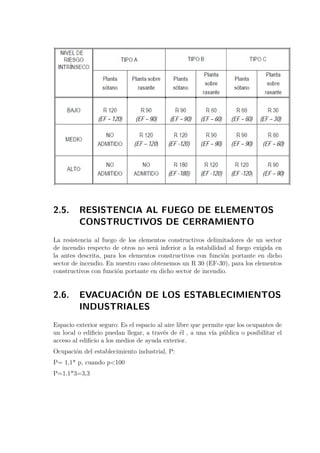 2.5. RESISTENCIA AL FUEGO DE ELEMENTOS 
CONSTRUCTIVOS DE CERRAMIENTO 
La resistencia al fuego de los elementos constructivos delimitadores de un sector 
de incendio respecto de otros no será inferior a la estabilidad al fuego exigida en 
la antes descrita, para los elementos constructivos con función portante en dicho 
sector de incendio. En nuestro caso obtenemos un R 30 (EF-30), para los elementos 
constructivos con función portante en dicho sector de incendio. 
2.6. EVACUACIÓN DE LOS ESTABLECIMIENTOS 
INDUSTRIALES 
Espacio exterior seguro: Es el espacio al aire libre que permite que los ocupantes de 
un local o edificio puedan llegar, a través de él , a una vía pública o posibilitar el 
acceso al edificio a los medios de ayuda exterior. 
Ocupación del establecimiento industrial, P: 
P= 1,1* p, cuando p100 
P=1,1*3=3,3 
 