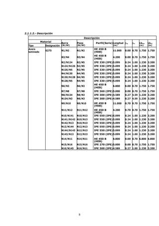 8 
2.1.1.2.- Descripción 
E 
Descripción 
Material 
Barra Pieza Perfil(Serie) Longitud bxy bxz LbSup. LbInf. 
Tipo Designación (Ni/Nf) (Ni/Nf) (m) (m) (m) 
Acero S275 N1/N2 N1/N2 
HE 450 B 11.000 0.00 0.70 1.750 1.750 laminado (HEB) 
N3/N4 N3/N4 
HE 450 B 4.200 0.00 0.70 1.750 1.750 
(HEB) 
N2/N124 N2/N5 IPE 330 (IPE) 5.099 0.24 1.00 1.230 3.200 
N124/N126 N2/N5 IPE 330 (IPE) 5.099 0.24 1.00 1.230 3.200 
N126/N5 N2/N5 IPE 330 (IPE) 5.099 0.24 1.00 1.230 3.200 
N4/N130 N4/N5 IPE 330 (IPE) 5.099 0.24 1.00 1.230 3.200 
N130/N128 N4/N5 IPE 330 (IPE) 5.099 0.24 1.00 1.230 3.200 
N128/N5 N4/N5 IPE 330 (IPE) 5.099 0.24 1.00 1.230 3.200 
N6/N3 N6/N3 
HE 450 B 6.800 0.00 0.70 1.750 1.750 
(HEB) 
N7/N8 N7/N8 IPE 360 (IPE) 5.000 0.00 0.70 1.750 1.750 
N8/N134 N8/N3 IPE 300 (IPE) 4.589 0.27 4.59 1.230 3.200 
N134/N3 N8/N3 IPE 300 (IPE) 4.589 0.27 4.59 1.230 3.200 
N9/N10 N9/N10 HE 450 B 11.000 0.70 0.70 1.750 1.750 
(HEB) 
N11/N12 N11/N12 HE 450 B 4.200 0.70 0.70 1.750 1.750 
(HEB) 
N10/N141 N10/N13 IPE 550 (IPE) 5.099 0.24 1.00 1.230 3.200 
N141/N142 N10/N13 IPE 550 (IPE) 5.099 0.24 1.00 1.230 3.200 
N142/N13 N10/N13 IPE 550 (IPE) 5.099 0.24 1.00 1.230 3.200 
N12/N144 N12/N13 IPE 550 (IPE) 5.099 0.24 1.00 1.230 3.200 
N144/N143 N12/N13 IPE 550 (IPE) 5.099 0.24 1.00 1.230 3.200 
N143/N13 N12/N13 IPE 550 (IPE) 5.099 0.24 1.00 1.230 3.200 
N14/N11 N14/N11 HE 450 B 6.800 0.00 0.70 6.800 6.800 
(HEB) 
N15/N16 N15/N16 IPE 270 (IPE) 5.000 0.00 0.70 1.750 1.750 
N16/N145 N16/N11 IPE 300 (IPE) 4.589 0.27 1.00 1.230 3.200 
 