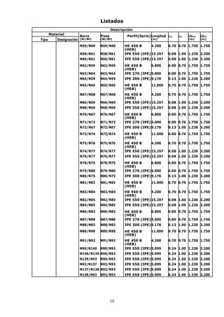 Listados 
Descripción 
Material Barra Pieza Perfil(Serie) Longitud bxy bxz LbSup. LbInf. 
Tipo Designación (Ni/Nf) (Ni/Nf) (m) (m) (m) 
N59/N60 N59/N60 HE 450 B 4.200 0.70 0.70 1.750 1.750 
10 
(HEB) 
N58/N61 N58/N61 IPE 550 (IPE) 15.297 0.08 1.00 1.230 3.200 
N60/N61 N60/N61 IPE 550 (IPE) 15.297 0.08 1.00 1.230 3.200 
N62/N59 N62/N59 HE 450 B 6.800 0.00 0.70 1.750 1.750 
(HEB) 
N63/N64 N63/N64 IPE 270 (IPE) 5.000 0.00 0.70 1.750 1.750 
N64/N59 N64/N59 IPE 300 (IPE) 9.178 0.13 1.00 1.230 3.200 
N65/N66 N65/N66 HE 450 B 11.000 0.70 0.70 1.750 1.750 
(HEB) 
N67/N68 N67/N68 HE 450 B 4.200 0.70 0.70 1.750 1.750 
(HEB) 
N66/N69 N66/N69 IPE 550 (IPE) 15.297 0.08 1.00 1.230 3.200 
N68/N69 N68/N69 IPE 550 (IPE) 15.297 0.08 1.00 1.230 3.200 
N70/N67 N70/N67 HE 450 B 6.800 0.00 0.70 1.750 1.750 
(HEB) 
N71/N72 N71/N72 IPE 270 (IPE) 5.000 0.00 0.70 1.750 1.750 
N72/N67 N72/N67 IPE 300 (IPE) 9.178 0.13 1.00 1.230 3.200 
HE 450 B 
N73/N74 N73/N74 11.000 0.00 0.70 1.750 1.750 
(HEB) 
N75/N76 N75/N76 HE 450 B 4.200 0.70 0.70 1.750 1.750 
(HEB) 
N74/N77 N74/N77 IPE 550 (IPE) 15.297 0.08 1.00 1.230 3.200 
N76/N77 N76/N77 IPE 550 (IPE) 15.297 0.08 1.00 1.230 3.200 
N78/N75 N78/N75 HE 450 B 6.800 0.00 0.70 1.750 1.750 
(HEB) 
N79/N80 N79/N80 IPE 270 (IPE) 5.000 0.00 0.70 1.750 1.750 
N80/N75 N80/N75 IPE 300 (IPE) 9.178 0.13 1.00 1.230 3.200 
N81/N82 N81/N82 HE 450 B 11.000 0.70 0.70 1.750 1.750 
(HEB) 
N83/N84 N83/N84 HE 450 B 4.200 0.70 0.70 1.750 1.750 
(HEB) 
N82/N85 N82/N85 IPE 550 (IPE) 15.297 0.08 1.00 1.230 3.200 
N84/N85 N84/N85 IPE 550 (IPE) 15.297 0.08 1.00 1.230 3.200 
N86/N83 N86/N83 HE 450 B 6.800 0.00 0.70 1.750 1.750 
(HEB) 
N87/N88 N87/N88 IPE 270 (IPE) 5.000 0.00 0.70 1.750 1.750 
N88/N83 N88/N83 IPE 300 (IPE) 9.178 0.13 1.00 1.230 3.200 
N89/N90 N89/N90 HE 450 B 11.000 0.70 0.70 1.750 1.750 
(HEB) 
N91/N92 N91/N92 HE 450 B 4.200 0.70 0.70 1.750 1.750 
(HEB) 
N90/N140 N90/N93 IPE 550 (IPE) 5.099 0.24 1.00 1.230 3.200 
N140/N139 N90/N93 IPE 550 (IPE) 5.099 0.24 1.00 1.230 3.200 
N139/N93 N90/N93 IPE 550 (IPE) 5.099 0.24 1.00 1.230 3.200 
N92/N137 N92/N93 IPE 550 (IPE) 5.099 0.24 1.00 1.230 3.200 
N137/N138 N92/N93 IPE 550 (IPE) 5.099 0.24 1.00 1.230 3.200 
N138/N93 N92/N93 IPE 550 (IPE) 5.099 0.24 1.00 1.230 3.200 
 