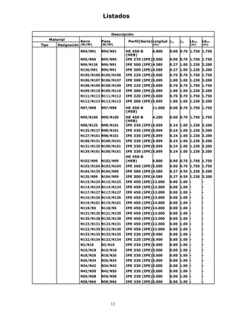 Listados 
Descripción 
Material Barra Pieza Perfil(Serie) Longitud bxy bxz LbSup. LbInf. 
Tipo Designación (Ni/Nf) (Ni/Nf) (m) (m) (m) 
N94/N91 N94/N91 HE 450 B 6.800 0.00 0.70 1.750 1.750 
11 
(HEB) 
N95/N96 N95/N96 IPE 270 (IPE) 5.000 0.00 0.70 1.750 1.750 
N96/N136 N96/N91 IPE 300 (IPE) 4.589 0.27 1.00 1.230 3.200 
N136/N91 N96/N91 IPE 300 (IPE) 4.589 0.27 1.00 1.230 3.200 
N105/N106 N105/N106 IPE 220 (IPE) 5.000 0.70 0.70 1.750 1.750 
N106/N107 N106/N107 IPE 300 (IPE) 5.099 1.00 1.00 1.230 3.200 
N108/N109 N108/N109 IPE 220 (IPE) 5.000 0.70 0.70 1.750 1.750 
N109/N110 N109/N110 IPE 300 (IPE) 5.099 1.00 1.00 1.230 3.200 
N111/N112 N111/N112 IPE 220 (IPE) 5.000 0.70 0.70 1.750 1.750 
N112/N113 N112/N113 IPE 300 (IPE) 5.099 1.00 1.00 1.230 3.200 
N97/N98 N97/N98 HE 450 B 11.000 0.00 0.70 1.750 1.750 
(HEB) 
N99/N100 N99/N100 HE 450 B 4.200 0.00 0.70 1.750 1.750 
(HEB) 
N98/N125 N98/N101 IPE 330 (IPE) 5.099 0.24 1.00 1.230 3.200 
N125/N127 N98/N101 IPE 330 (IPE) 5.099 0.24 1.00 1.230 3.200 
N127/N101 N98/N101 IPE 330 (IPE) 5.099 0.24 1.00 1.230 3.200 
N100/N131 N100/N101 IPE 330 (IPE) 5.099 0.24 1.00 1.230 3.200 
N131/N129 N100/N101 IPE 330 (IPE) 5.099 0.24 1.00 1.230 3.200 
N129/N101 N100/N101 IPE 330 (IPE) 5.099 0.24 1.00 1.230 3.200 
N102/N99 N102/N99 
HE 450 B 
6.800 0.00 0.70 1.750 1.750 
(HEB) 
N103/N104 N103/N104 IPE 360 (IPE) 5.000 0.00 0.70 1.750 1.750 
N104/N135 N104/N99 IPE 300 (IPE) 4.589 0.27 4.59 1.230 3.200 
N135/N99 N104/N99 IPE 300 (IPE) 4.589 0.27 4.59 1.230 3.200 
N115/N125 N115/N125 IPE 450 (IPE) 12.000 0.00 1.00 - - 
N114/N124 N114/N124 IPE 450 (IPE) 12.000 0.00 1.00 - - 
N117/N127 N117/N127 IPE 450 (IPE) 13.000 0.00 1.00 - - 
N116/N126 N116/N126 IPE 450 (IPE) 13.000 0.00 1.00 - - 
N119/N101 N119/N101 IPE 450 (IPE) 14.000 0.00 1.00 - - 
N118/N5 N118/N5 IPE 450 (IPE) 14.000 0.00 1.00 - - 
N121/N129 N121/N129 IPE 450 (IPE) 13.000 0.00 1.00 - - 
N120/N128 N120/N128 IPE 450 (IPE) 13.000 0.00 1.00 - - 
N123/N131 N123/N131 IPE 450 (IPE) 12.000 0.00 1.00 - - 
N122/N130 N122/N130 IPE 450 (IPE) 12.000 0.00 1.00 - - 
N133/N135 N133/N135 IPE 220 (IPE) 5.900 0.00 1.00 - - 
N132/N134 N132/N134 IPE 220 (IPE) 5.900 0.00 1.00 - - 
N2/N10 N2/N10 IPE 330 (IPE) 5.000 0.00 1.00 - - 
N10/N18 N10/N18 IPE 330 (IPE) 5.000 0.00 1.00 - - 
N18/N26 N18/N26 IPE 330 (IPE) 5.000 0.00 1.00 - - 
N26/N34 N26/N34 IPE 330 (IPE) 5.000 0.00 1.00 - - 
N34/N42 N34/N42 IPE 330 (IPE) 5.000 0.00 1.00 - - 
N42/N50 N42/N50 IPE 330 (IPE) 5.000 0.00 1.00 - - 
N50/N58 N50/N58 IPE 330 (IPE) 5.000 0.00 1.00 - - 
N58/N66 N58/N66 IPE 330 (IPE) 5.000 0.00 1.00 - - 
 