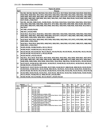 15 
2.1.1.3.- Características mecánicas 
Tipos de pieza 
Ref. Piezas 
1 N1/N2, N3/N4, N6/N3, N9/N10, N11/N12, N14/N11, N17/N18, N19/N20, N22/N19, N33/N34, 
N35/N36, N38/N35, N41/N42, N43/N44, N46/N43, N49/N50, N51/N52, N54/N51, N57/N58, 
N59/N60, N62/N59, N65/N66, N67/N68, N70/N67, N73/N74, N75/N76, N78/N75, N81/N82, 
N83/N84, N86/N83, N89/N90, N91/N92, N94/N91, N97/N98, N99/N100, N102/N99, N25/N26, 
N27/N28 y N30/N27 
2 N2/N5, N4/N5, N98/N101, N100/N101, N2/N10, N10/N18, N18/N26, N26/N34, N34/N42, 
N42/N50, N50/N58, N58/N66, N66/N74, N74/N82, N82/N90, N90/N98, N92/N100, N84/N92, 
N76/N84, N68/N76, N60/N68, N52/N60, N44/N52, N36/N44, N28/N36, N20/N28, N12/N20 y 
N4/N12 
3 N7/N8 y N103/N104 
4 N8/N3 y N104/N99 
5 N10/N13, N12/N13, N18/N21, N34/N37, N36/N37, N42/N45, N44/N45, N50/N53, N52/N53, 
N58/N61, N60/N61, N66/N69, N68/N69, N74/N77, N76/N77, N82/N85, N84/N85, N90/N93, 
N92/N93, N26/N29, N20/N21 y N28/N29 
6 N15/N16, N23/N24, N39/N40, N47/N48, N55/N56, N63/N64, N71/N72, N79/N80, N87/N88, 
N95/N96 y N31/N32 
7 N16/N11, N24/N19, N40/N35, N48/N43, N56/N51, N64/N59, N72/N67, N80/N75, N88/N83, 
N96/N91 y N32/N27 
8 N105/N106, N108/N109 y N111/N112 
9 N106/N107, N109/N110 y N112/N113 
10 N115/N125, N114/N124, N117/N127, N116/N126, N119/N101, N118/N5, N121/N129, 
N120/N128, N123/N131 y N122/N130 
11 N133/N135 y N132/N134 
12 N3/N11, N11/N19, N19/N27, N27/N35, N35/N43, N43/N51, N51/N59, N59/N67, N67/N75, 
N75/N83, N83/N91, N91/N99, N96/N104, N88/N96, N80/N88, N72/N80, N64/N72, N56/N64, 
N48/N56, N40/N48, N32/N40, N24/N32, N16/N24, N8/N16, N136/N135 y N134/N145 
13 N137/N131, N138/N129, N93/N101, N139/N127, N140/N125, N124/N141, N126/N142, N5/N13, 
N128/N143 y N130/N144 
14 N100/N137, N137/N129, N129/N93, N127/N93, N140/N127, N98/N140, N90/N125, N125/N139, 
N139/N101, N138/N101, N131/N138, N92/N131, N2/N141, N141/N126, N126/N13, N128/N13, 
N144/N128, N4/N144, N12/N130, N130/N143, N143/N5, N142/N5, N124/N142 y N10/N124 
15 N136/N99, N104/N136, N134/N11, N16/N134, N8/N145, N145/N3, N108/N106, N105/N109, 
N112/N107, N106/N113, N96/N135 y N135/N91 
16 N106/N109, N112/N106, N113/N107 y N107/N110 
Características mecánicas 
Material 
Ref. Descripción 
A Avy Avz Iyy Izz It 
Tipo Designación (cm²) (cm²) (cm²) (cm4) (cm4) (cm4) 
Acero S275 1 HE 450 B , (HEB) 218.00 117.00 50.15 79890.00 11720.00 440.50 
laminado 
2 IPE 330, (IPE) 62.60 27.60 20.72 11770.00 788.10 28.15 
3 IPE 360, (IPE) 72.70 32.38 24.09 16270.00 1043.00 37.32 
4 IPE 300, (IPE) 53.80 24.07 17.80 8356.00 603.80 20.12 
5 IPE 550, Simple con cartelas, (IPE) 
134.00 54.18 51.51 67120.00 2668.00 123.20 
Cartela inicial inferior: 4.00 m. Cartela final inferior: 2.00 m. 
6 IPE 270, Simple con cartelas, (IPE) 45.90 20.66 14.83 5790.00 419.90 15.94 
Cartela final inferior: 1.00 m. 
7 IPE 300, Simple con cartelas, (IPE) 53.80 24.07 17.80 8356.00 603.80 20.12 
Cartela inicial inferior: 1.00 m. Cartela final inferior: 0.50 m. 
8 IPE 220, Simple con cartelas, (IPE) 33.40 15.18 10.70 2772.00 204.90 9.07 
Cartela final superior: 1.00 m. 
9 IPE 300, Simple con cartelas, (IPE) 53.80 24.07 17.80 8356.00 603.80 20.12 
Cartela inicial inferior: 0.50 m. Cartela final inferior: 0.40 m. 
10 IPE 450, (IPE) 98.80 41.61 35.60 33740.00 1676.00 66.87 
11 IPE 220, (IPE) 33.40 15.18 10.70 2772.00 204.90 9.07 
12 IPE 140, (IPE) 16.40 7.56 5.34 541.20 44.92 2.45 
13 IPE 400, (IPE) 84.50 36.45 28.87 23130.00 1318.00 51.08 
 