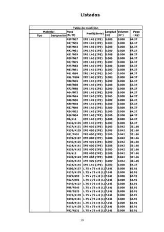 Listados 
Tabla de medición 
19 
Material Pieza 
Perfil(Serie) 
Longitud Volumen Peso 
Tipo Designación (Ni/Nf) (m) (m³) (kg) 
N19/N27 IPE 140 (IPE) 5.000 0.008 64.37 
N27/N35 IPE 140 (IPE) 5.000 0.008 64.37 
N35/N43 IPE 140 (IPE) 5.000 0.008 64.37 
N43/N51 IPE 140 (IPE) 5.000 0.008 64.37 
N51/N59 IPE 140 (IPE) 5.000 0.008 64.37 
N59/N67 IPE 140 (IPE) 5.000 0.008 64.37 
N67/N75 IPE 140 (IPE) 5.000 0.008 64.37 
N75/N83 IPE 140 (IPE) 5.000 0.008 64.37 
N83/N91 IPE 140 (IPE) 5.000 0.008 64.37 
N91/N99 IPE 140 (IPE) 5.000 0.008 64.37 
N96/N104 IPE 140 (IPE) 5.000 0.008 64.37 
N88/N96 IPE 140 (IPE) 5.000 0.008 64.37 
N80/N88 IPE 140 (IPE) 5.000 0.008 64.37 
N72/N80 IPE 140 (IPE) 5.000 0.008 64.37 
N64/N72 IPE 140 (IPE) 5.000 0.008 64.37 
N56/N64 IPE 140 (IPE) 5.000 0.008 64.37 
N48/N56 IPE 140 (IPE) 5.000 0.008 64.37 
N40/N48 IPE 140 (IPE) 5.000 0.008 64.37 
N32/N40 IPE 140 (IPE) 5.000 0.008 64.37 
N24/N32 IPE 140 (IPE) 5.000 0.008 64.37 
N16/N24 IPE 140 (IPE) 5.000 0.008 64.37 
N8/N16 IPE 140 (IPE) 5.000 0.008 64.37 
N136/N135 IPE 140 (IPE) 5.000 0.008 64.37 
N137/N131 IPE 400 (IPE) 5.000 0.042 331.66 
N138/N129 IPE 400 (IPE) 5.000 0.042 331.66 
N93/N101 IPE 400 (IPE) 5.000 0.042 331.66 
N139/N127 IPE 400 (IPE) 5.000 0.042 331.66 
N140/N125 IPE 400 (IPE) 5.000 0.042 331.66 
N124/N141 IPE 400 (IPE) 5.000 0.042 331.66 
N126/N142 IPE 400 (IPE) 5.000 0.042 331.66 
N5/N13 IPE 400 (IPE) 5.000 0.042 331.66 
N128/N143 IPE 400 (IPE) 5.000 0.042 331.66 
N130/N144 IPE 400 (IPE) 5.000 0.042 331.66 
N134/N145 IPE 140 (IPE) 5.000 0.008 64.37 
N100/N137 L 75 x 75 x 8 (L) 7.141 0.008 63.91 
N137/N129 L 75 x 75 x 8 (L) 7.141 0.008 63.91 
N129/N93 L 75 x 75 x 8 (L) 7.141 0.008 63.91 
N127/N93 L 75 x 75 x 8 (L) 7.141 0.008 63.91 
N140/N127 L 75 x 75 x 8 (L) 7.141 0.008 63.91 
N98/N140 L 75 x 75 x 8 (L) 7.141 0.008 63.91 
N90/N125 L 75 x 75 x 8 (L) 7.141 0.008 63.91 
N125/N139 L 75 x 75 x 8 (L) 7.141 0.008 63.91 
N139/N101 L 75 x 75 x 8 (L) 7.141 0.008 63.91 
N138/N101 L 75 x 75 x 8 (L) 7.141 0.008 63.91 
N131/N138 L 75 x 75 x 8 (L) 7.141 0.008 63.91 
N92/N131 L 75 x 75 x 8 (L) 7.141 0.008 63.91 
 