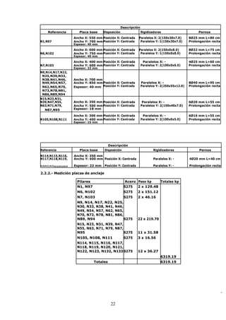 22 
Descripción 
Referencia Placa base Disposición Rigidizadores Pernos 
Ancho X: 550 mm Posición X: Centrada Paralelos X: 2(150x30x7.0) 8Ø25 mm L=80 cm 
N1,N97 Ancho Y: 700 mm Posición Y: Centrada Paralelos Y: 1(150x30x7.0) Prolongación recta 
Espesor: 40 mm 
Ancho X: 600 mm Posición X: Centrada Paralelos X: 2(150x0x8.0) 8Ø32 mm L=75 cm 
N6,N102 Ancho Y: 750 mm Posición Y: Centrada Paralelos Y: 1(150x0x8.0) Prolongación recta 
Espesor: 40 mm 
Ancho X: 400 mm Posición X: Centrada Paralelos X: - 4Ø25 mm L=60 cm 
N7,N103 Ancho Y: 600 mm Posición Y: Centrada Paralelos Y: 2(100x0x6.0) Prolongación recta 
Espesor: 22 mm 
N9,N14,N17,N22, 
N25,N30,N33, 
N38,N41,N46, Ancho X: 700 mm 
Posición X: Centrada 
Paralelos X: - 8Ø40 mm L=95 cm 
N49,N54,N57, Ancho Y: 850 mm 
N62,N65,N70, Espesor: 40 mm Posición Y: Centrada Paralelos Y: 2(250x55x12.0) Prolongación recta 
N73,N78,N81, 
N86,N89,N94 
N15,N23,N31, 
Ancho X: 350 mm 
N39,N47,N55, Posición X: Centrada Paralelos X: - 6Ø20 mm L=55 cm 
N63,N71,N79, Ancho Y: 500 mm Posición Y: Centrada Paralelos Y: 2(150x40x7.0) Prolongación recta 
N87,N95 Espesor: 18 mm 
Ancho X: 300 mm Posición X: Centrada Paralelos X: - 6Ø16 mm L=55 cm 
N105,N108,N111 Ancho Y: 400 mm Posición Y: Centrada Paralelos Y: 2(100x0x5.0) Prolongación recta 
Espesor: 15 mm 
Descripción 
Referencia Placa base Disposición Rigidizadores Pernos 
N114,N115,N116, Ancho X: 350 mm 
N117,N118,N119, Ancho Y: 600 mm Posición X: Centrada Paralelos X: - 4Ø20 mm L=40 cm 
N120,N121,N122,N123,N132,N133 Espesor: 22 mm Posición Y: Centrada Paralelos Y: - Prolongación recta 
2.2.2.- Medición placas de anclaje 
Pilares Acero Peso kp Totales kp 
N1, N97 S275 2 x 129.48 
N6, N102 S275 2 x 151.12 
N7, N103 S275 2 x 46.16 
N9, N14, N17, N22, N25, 
N30, N33, N38, N41, N46, 
N49, N54, N57, N62, N65, 
N70, N73, N78, N81, N86, 
N89, N94 S275 22 x 219.70 
N15, N23, N31, N39, N47, 
N55, N63, N71, N79, N87, 
N95 S275 11 x 31.58 
N105, N108, N111 S275 3 x 16.56 
N114, N115, N116, N117, 
N118, N119, N120, N121, 
N122, N123, N132, N133 S275 12 x 36.27 
6319.19 
Totales 6319.19 
 