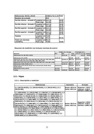 Referencias: N132 y N133 B 500 S, Ys=1.15 Total 
Nombre de armado Ø12 
Parrilla inferior - Armado X Longitud (m) 9x2.10 18.90 
Peso (kg) 9x1.86 16.78 
Parrilla inferior - Armado Y Longitud (m) 9x2.10 18.90 
Peso (kg) 9x1.86 16.78 
Parrilla superior - Armado X Longitud (m) 9x2.10 18.90 
Peso (kg) 9x1.86 16.78 
Parrilla superior - Armado Y Longitud (m) 9x2.10 18.90 
Peso (kg) 9x1.86 16.78 
Totales Longitud (m) 75.60 
Peso (kg) 67.12 67.12 
Total con mermas Longitud (m) 83.16 
(10.00%) Peso (kg) 73.83 73.83 
Resumen de medición (se incluyen mermas de acero) 
25 
B 500 S, Ys=1.15 (kg) Hormigón (m³) 
Elemento Ø12 Ø16 Total HA-25, Yc=1.5 Limpieza 
Referencias: N1, N6, N97 y N102 4x241.69 966.76 4x8.10 4x0.90 
Referencias: N7 y N103 2x131.25 262.50 2x4.38 2x0.63 
Referencias: N9, N14, N17, N22, N25, N30, N33, N38, N41, N46, N49, N54, 22x454.15 9991.30 22x14.78 22x1.34 
N57, N62, N65, N70, N73, N78, N81, N86, N89 y N94 
Referencias: N15, N23, N31, N39, N47, N55, N63, N71, N79, N87 y N95 11x177.61 1953.71 11x5.33 11x0.67 
Referencias: N105, N108 y N111 3x194.44 583.32 3x6.31 3x0.84 
Referencias: N114, N115, N116, N117, N118, N119, N120, N121, 10x210.94 2109.40 10x6.73 10x0.96 
N122 y N123 
Referencias: N132 y N133 2x73.83 147.66 2x2.42 2x0.48 
Totales 2519.56 13495.09 16014.65 516.04 54.84 
2.2.- Vigas 
2.2.1.- Descripción y medición 
Referencias Geometría Armado 
C.1 [N133-N102], C.1 [N133-N103], C.1 [N132-N7] y C.1 Ancho: 40.0 cm Superior: 2 Ø12 
[N132-N6] Canto: 40.0 cm Inferior: 2 Ø12 
Estribos: 1xØ8c/30 
C.1 [N33-N25], C.1 [N122-N6], C.1 [N9-N1], C.1 [N108-N57], C.1 
CYPE 
[N54-N46], C.1 [N79-N71], C.1 [N46-N38], C.1 [N81-N73], C.1 
[N15-N7], C.1 [N120-N118], C.1 [N86-N78], C.1 [N102-N94], C.1 
[N49-N41], C.1 [N78-N70], C.1 [N17-N9], C.1 [N87-N79], C.1 
de 
[N119-N117], C.1 [N97-N89], C.1 [N73-N65], C.1 [N55-N47], C.1 
educativa 
[N39-N31], C.1 [N22-N14], C.1 [N14-N6], C.1 [N121-N119], C.1 Superior: 2 Ø12 
[N118-N116], C.1 [N89-N81], C.1 [N94-N86], C.1 [N47-N39], C.1 
Ancho: 40.0 cm 
Inferior: 2 Ø12 
[N23-N15], C.1 [N65-N57], C.1 [N123-N121], C.1 [N95-N87], C.1 Canto: 40.0 cm Estribos: 1xØ8c/30 [N117-N115], C.1 [N105-N49], C.1 [N57-N49], C.1 [N108-N105], 
C.1 [N123-N102], C.1 [N41-N33], C.1 [N25-N17], C.1 [N111-N41], 
C.1 [N103-N95], C.1 [N31-N23], C.1 [N62-N54], C.1 [N116-N114], 
C.1 [N63-N55], C.1 [N111-N105], C.1 [N122-N120], C.1 
[N115-N97], C.1 [N30-N22], C.1 [N71-N63], C.1 [N70-N62], C.1 
[N38-N30] y C.1 [N114-N1] 
 