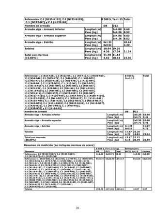 Referencias: C.1 [N133-N102], C.1 [N133-N103], B 500 S, Ys=1.15 Total 
C.1 [N132-N7] y C.1 [N132-N6] 
Nombre de armado Ø8 Ø12 
Armado viga - Armado inferior Longitud (m) 2x4.80 9.60 
26 
Peso (kg) 2x4.26 8.52 
Armado viga - Armado superior Longitud (m) 2x4.80 9.60 
Peso (kg) 2x4.26 8.52 
Armado viga - Estribo Longitud (m) 8x1.33 10.64 
Peso (kg) 8x0.52 4.20 
Totales Longitud (m) 10.64 19.20 
Peso (kg) 4.20 17.04 21.24 
Total con mermas Longitud (m) 11.70 21.12 
(10.00%) Peso (kg) 4.62 18.74 23.36 
Referencias: C.1 [N33-N25], C.1 [N122-N6], C.1 [N9-N1], C.1 [N108-N57], B 500 S, Total 
C.1 [N54-N46], C.1 [N79-N71], C.1 [N46-N38], C.1 [N81-N73], Ys=1.15 
C.1 [N15-N7], C.1 [N120-N118], C.1 [N86-N78], C.1 [N102-N94], 
C.1 [N49-N41], C.1 [N78-N70], C.1 [N17-N9], C.1 [N87-N79], 
C.1 [N119-N117], C.1 [N97-N89], C.1 [N73-N65], C.1 [N55-N47], 
C.1 [N39-N31], C.1 [N22-N14], C.1 [N14-N6], C.1 [N121-N119], 
C.1 [N118-N116], C.1 [N89-N81], C.1 [N94-N86], C.1 [N47-N39], 
C.1 [N23-N15], C.1 [N65-N57], C.1 [N123-N121], C.1 [N95-N87], 
C.1 [N117-N115], C.1 [N105-N49], C.1 [N57-N49], C.1 [N108-N105], 
C.1 [N123-N102], C.1 [N41-N33], C.1 [N25-N17], C.1 [N111-N41], 
C.1 [N103-N95], C.1 [N31-N23], C.1 [N62-N54], C.1 [N116-N114], 
C.1 [N63-N55], C.1 [N111-N105], C.1 [N122-N120], C.1 [N115-N97], 
C.1 [N30-N22], C.1 [N71-N63], C.1 [N70-N62], 
C.1 [N38-N30] y C.1 [N114-N1] 
Nombre de armado Ø8 Ø12 
Armado viga - Armado inferior Longitud (m) 2x5.30 10.60 
Peso (kg) 2x4.71 9.41 
Armado viga - Armado superior Longitud (m) 2x5.30 10.60 
Peso (kg) 2x4.71 9.41 
Armado viga - Estribo Longitud (m) 9x1.33 11.97 
Peso (kg) 9x0.52 4.72 
Totales Longitud (m) 11.97 21.20 
Peso (kg) 4.72 18.82 23.54 
Total con mermas Longitud (m) 13.17 23.32 
(10.00%) Peso (kg) 5.19 20.70 25.89 
Resumen de medición (se incluyen mermas de acero) 
B 500 S, Ys=1.15 (kg) Hormigón (m³) 
Elemento Ø8 Ø12 Total HA-25, Yc=1.5 Limpieza 
Referencias: C.1 [N133-N102], C.1 [N133-N103], 4x4.62 4x18.74 93.44 4x0.30 4x0.08 
C.1 [N132-N7] y C.1 [N132-N6] 
Referencias: C.1 [N33-N25], C.1 [N122-N6], C.1 [N9-N1], C.1 [N108-N57], 53x5.19 53x20.70 1372.17 53x0.35 53x0.09 
C.1 [N54-N46], C.1 [N79-N71], C.1 [N46-N38], C.1 [N81-N73], 
C.1 [N15-N7], C.1 [N120-N118], C.1 [N86-N78], C.1 [N102-N94], 
C.1 [N49-N41], C.1 [N78-N70], C.1 [N17-N9], C.1 [N87-N79], 
C.1 [N119-N117], C.1 [N97-N89], C.1 [N73-N65], C.1 [N55-N47], 
C.1 [N39-N31], C.1 [N22-N14], C.1 [N14-N6], C.1 [N121-N119], 
C.1 [N118-N116], C.1 [N89-N81], C.1 [N94-N86], C.1 [N47-N39], 
C.1 [N23-N15], C.1 [N65-N57], C.1 [N123-N121], C.1 [N95-N87], 
C.1 [N117-N115], C.1 [N105-N49], C.1 [N57-N49], C.1 [N108-N105], C.1 [N123-N102], C.1 [N41-N33], C.1 [N25-N17], C.1 [N111-N41], C.1 [N103-N95], C.1 [N31-N23], C.1 [N62-N54], C.1 [N116-N114], C.1 [N63-N55], C.1 [N111-N105], C.1 [N122-N120], C.1 [N115-N97], C.1 [N30-N22], C.1 [N71-N63], C.1 [N70-N62], 
C.1 [N38-N30] y C.1 [N114-N1] 
Totales 293.55 1172.06 1465.61 19.87 4.97 
 