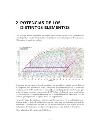 2 POTENCIAS DE LOS 
DISTINTOS ELEMENTOS 
Una vez que hemos calculado las cargas térmicas que necesitamos, dibujamos el 
ciclo frigorífico con las temperaturas indicadas y sobre el diagrama de amoniaco. 
Obteniendo la siguiente gráfica: 
Se supone que no existe sobrecalentamiento, ya que el flujo másico que se dirigirá 
al compresor será únicamente vapor, tendremos un subenfriamiento a la salida del 
condensador de 5 ºC, por lo que el aire saldrá a una temperatura de 30 ºC, ya que 
se ha calculado para una temperatura de 35ºC. Las pérdidas de carga ocasionadas 
por las tuberías y los demás elementos de la instalación serán absorbidas por las 
bombas que impulsarán el líquido hacia los evaporadores. 
Para determinar los distintos elementos que forman parte de la instalación nece-sitamos 
saber el flujo de refrigerante que va pasar por las distintas partes de la 
instalación. Haciendo una balance de los distintos elementos que actúan sobre la 
instalación, determinamos los flujos correspondientes a los distintos elementos: 
Flujo a la salida del compresor: 0,900 Kg/s 
7 
 