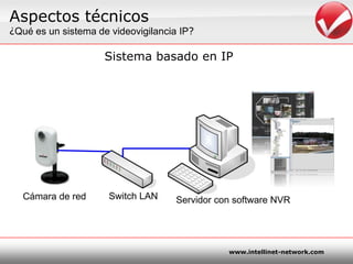 Aspectostécnicos¿Quées un sistema de videovigilancia IP?Sistemabasado en IP