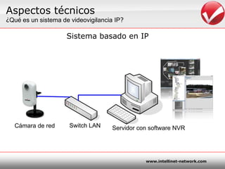 Aspectostécnicos¿Quées un sistema de videovigilancia IP?,[object Object],Sistemabasado en IP,[object Object]