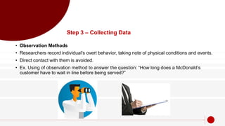 Step 3 – Collecting Data
• Observation Methods
• Researchers record individual’s overt behavior, taking note of physical conditions and events.
• Direct contact with them is avoided.
• Ex. Using of observation method to answer the question: “How long does a McDonald’s
customer have to wait in line before being served?”
 