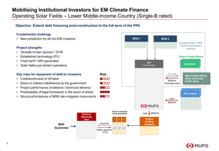 1
Mobilising Institutional Investors for EM Climate Finance
Operating Solar Fields – Lower Middle-Income Country (Single-B rated)
Investors
Project
Holding
Company
SPV
(Luxembourg)
SPV Note
$250mn
Purchase price
Investors
20yr Project Bond
Green bond label
Credit rating
National
Electricity
Grid
Offtake agreements
(PPA)
Electricity
$500mn
Loan
1 2 3
Project Companies
(cross-guarantors)
Green Project Bond
MDB 1
Complementary MDB
Credit Enhancement
Facilities
$250mn
Loan
DFI Lenders
DFI Lenders
Objective: Extend debt financing post-construction to the full term of the PPA
MOF
Guarantee
MDB 2
Fundamental challenge
• New jurisdiction for all non-EM investors
Project strengths
• Globally known sponsor / O+M
• Established technology (PV)
• Fixed tariff / kWh generated
• Solar fields just started operations
Key risks for repayment of debt to investors
• Creditworthiness of off-taker
• Direct or indirect interference by the government
• Project performance (irradiance / technical delivery)
• Predictability of legal framework in the event of stress
• Structural limitations of MDB risk-mitigation instruments
Risk
 