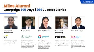 Miles Alumni
Appendix 1
Campaign 365 Days | 365 Success Stories
Annamalai
Ramasamy
Ambitious Ramaswami earned
the US CMA + US CPA with Miles
with a game-changing score
that he was given a big push to
join a Big 4 by Miles Placement.
Darsh Mehta
Darsh notched a duo as he
graduated B.Com with unrivalled
US CMA at one-go at Christ
University - Bangalore. Currently,
he has grabed a fascinating
opportunity at Northern Trust
through Miles Placement.
Unnamalai
Ramanathan
Unnamalai is a youngest CMA
alumni of Miles who landed in
a breath-taking role at EY
office in the UAE.
Pichuka Bhavya
Pichuka Bhavya is a
superhero who stole the most
coveted Kaun Banega CMA
contest to color her CMA
dream and within a month
clearing her US CMA, Miles
helped her to land in an
exciting role at Genpact.
Kumail Moosavi
Kumail made dreams follow
him as he was placed at TCS
by Miles Placement while
pursuing his US CMA. He was
successful in earning his US
CMA without giving up his day
job.
 