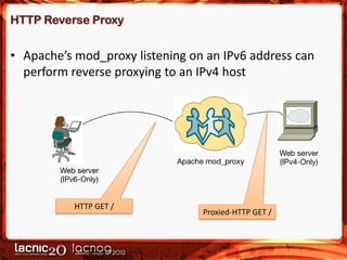 HTTP Reverse Proxy

• Apache’s mod_proxy listening on an IPv6 address can
perform reverse proxying to an IPv4 host

HTTP GET /

Proxied-HTTP GET /

 