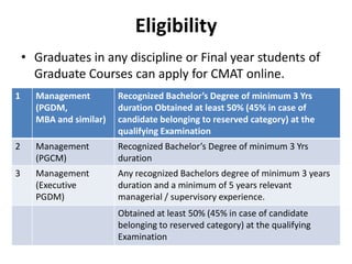Eligibility
    • Graduates in any discipline or Final year students of
      Graduate Courses can apply for CMAT online.
1     Management         Recognized Bachelor’s Degree of minimum 3 Yrs
      (PGDM,             duration Obtained at least 50% (45% in case of
      MBA and similar)   candidate belonging to reserved category) at the
                         qualifying Examination
2     Management         Recognized Bachelor’s Degree of minimum 3 Yrs
      (PGCM)             duration
3     Management         Any recognized Bachelors degree of minimum 3 years
      (Executive         duration and a minimum of 5 years relevant
      PGDM)              managerial / supervisory experience.
                         Obtained at least 50% (45% in case of candidate
                         belonging to reserved category) at the qualifying
                         Examination
 
