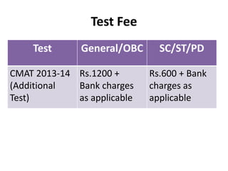 Test Fee
    Test      General/OBC      SC/ST/PD

CMAT 2013-14 Rs.1200 +       Rs.600 + Bank
(Additional  Bank charges    charges as
Test)        as applicable   applicable
 