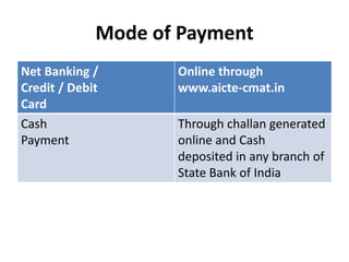 Mode of Payment
Net Banking /       Online through
Credit / Debit      www.aicte-cmat.in
Card
Cash                Through challan generated
Payment             online and Cash
                    deposited in any branch of
                    State Bank of India
 