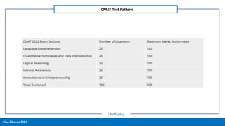 One Minute MBA
CMAT Test Pattern
CMAT 2022
 