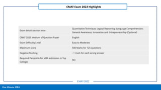 One Minute MBA
CMAT Exam 2022 Highlights
CMAT 2022
 